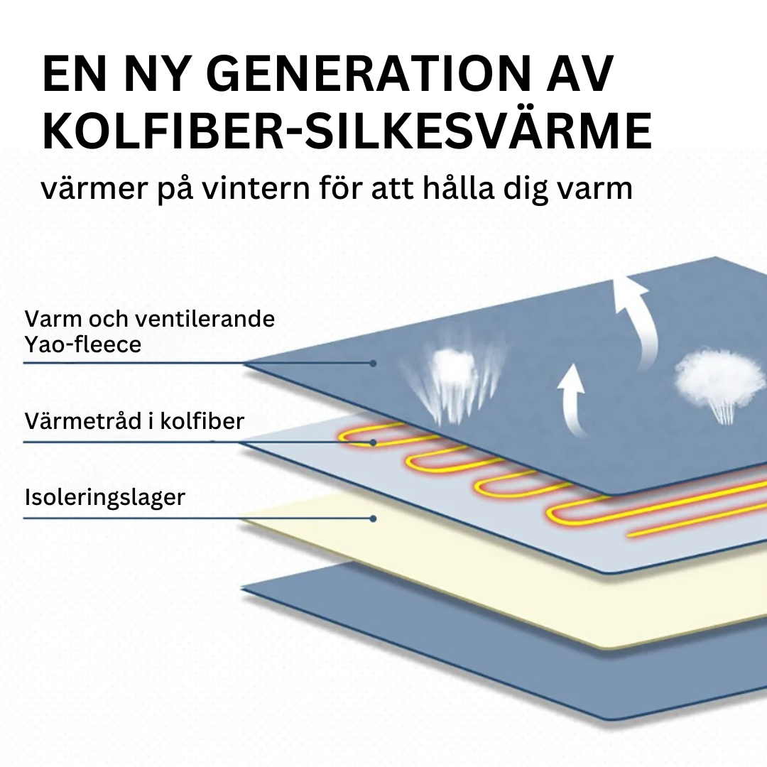 Elektriska Värmehandskar 7.4V