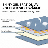 Elektriska Värmehandskar 7.4V